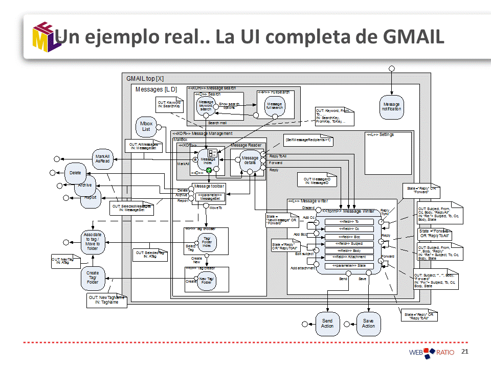 Gmail