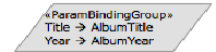 Binding