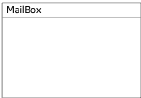 ViewContainer